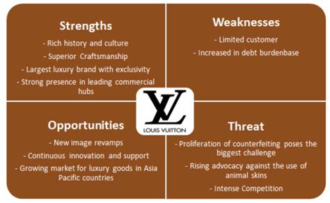 swot analysis of lvmh